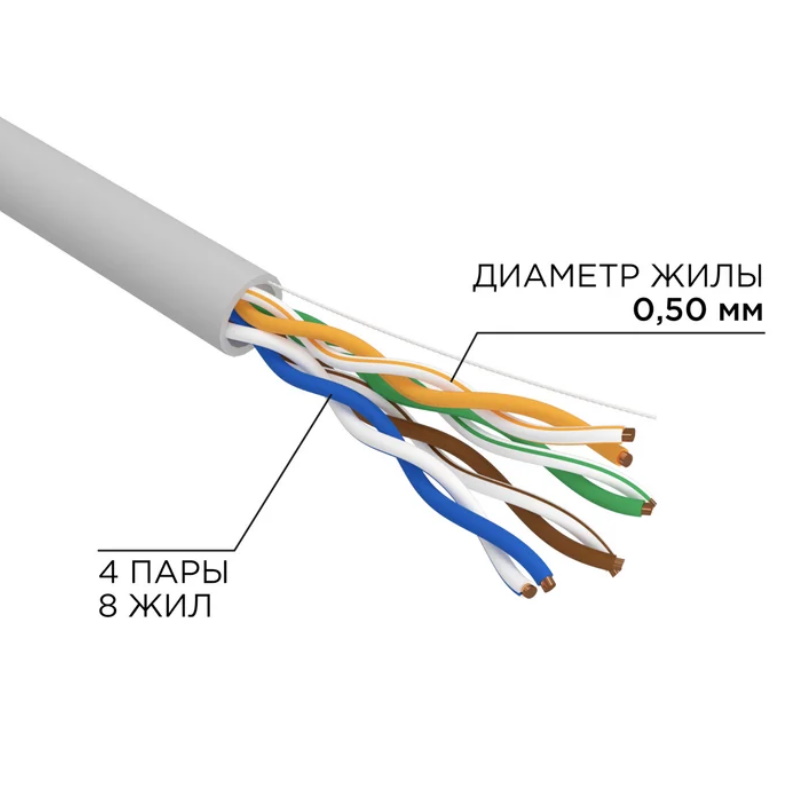 Ethernet кабель Rexant 01-0043 UTP 4PR 24AWG CAT5e 305м 14402₽