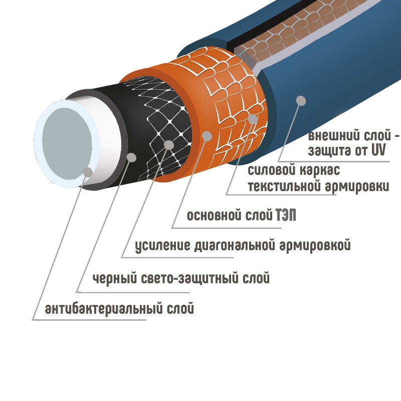 Шланг для полива шестислойный ПолимерШланг ТЭП PRESTIGE 1/2", 25 м, защита от UV лучей, антибактериальный в Туле