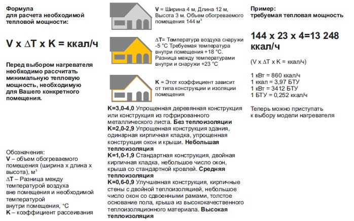 Формула расчета мощности тепловой пушки