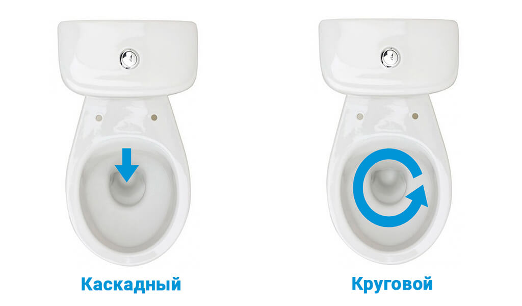 Виды слива унитаза