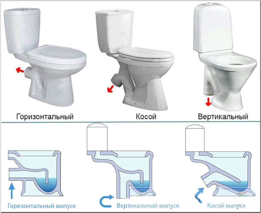 Канализационный выпуск унитаза