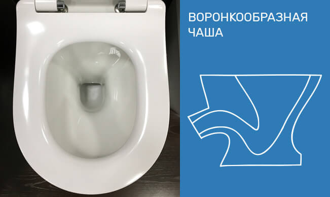 Воронкообразная чаша унитаза Воронкообразная чаша унитаза