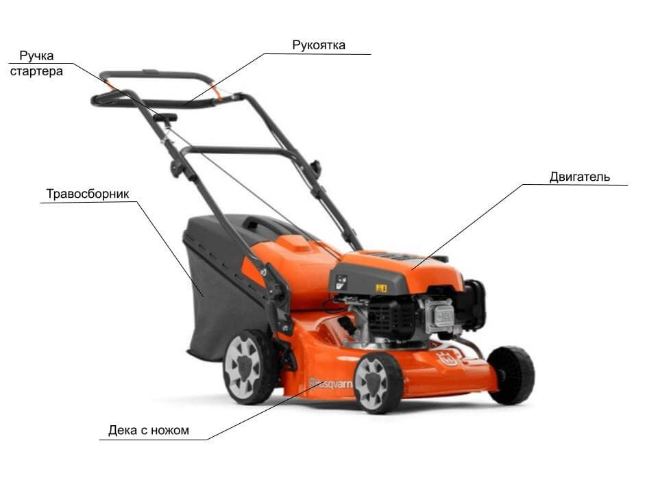 Как устроена газонокосилка? Как устроена газонокосилка?