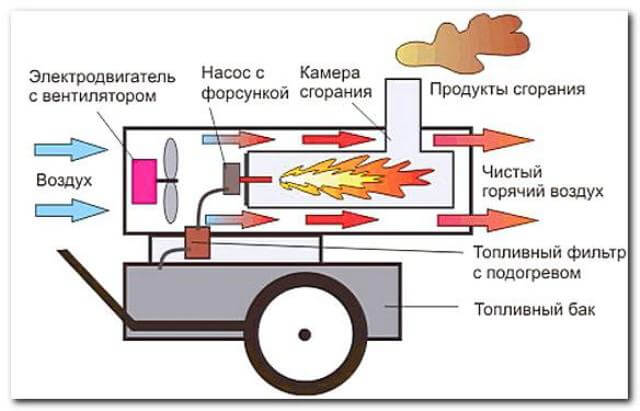 Схема работы дизельной пушки