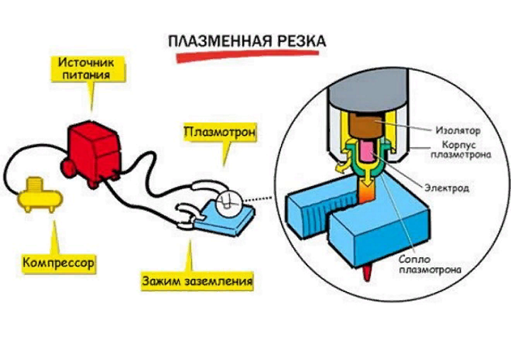 kak-rabotaet-plazmennaya-rezka-02.png kak-rabotaet-plazmennaya-rezka-02.png