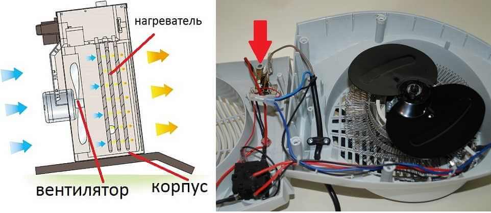 Устройство тепловентилятора