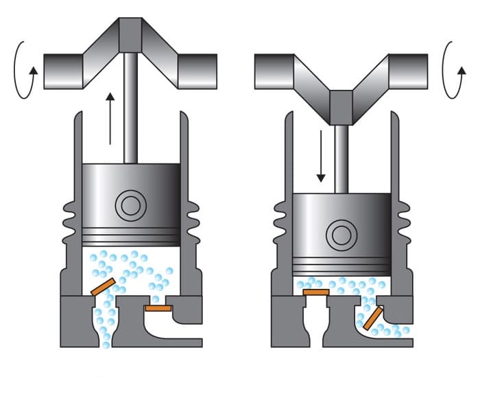 поршневой механизм компрессора