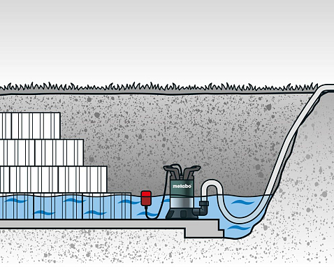 Дренажные насосы – решение проблем подтопления